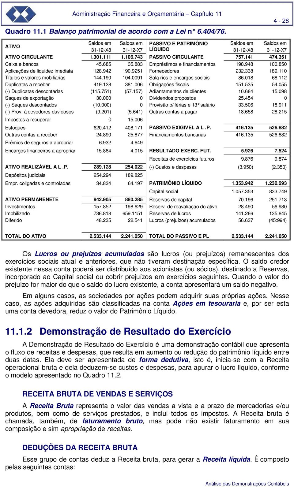 338 189.110 Títulos e valores mobiliarias 144.190 104.0091 Sala rios e encargos sociais 86.018 68.112 Duplicatas a receber 419.128 381.006 Obrigações fiscais 151.535 54.