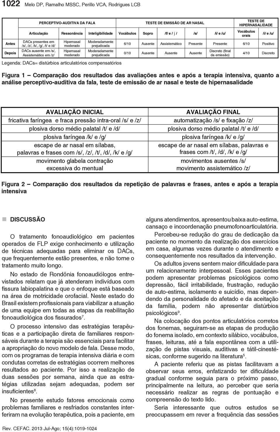 Assistemático Presente Presente 6/10 Positivo Depois Hipernasal moderado Moderadamente prejudicada 0/10 Ausente Ausente Ausente Discreto (final da emissão) 4/10 Discreto Legenda: DACs= distúrbios