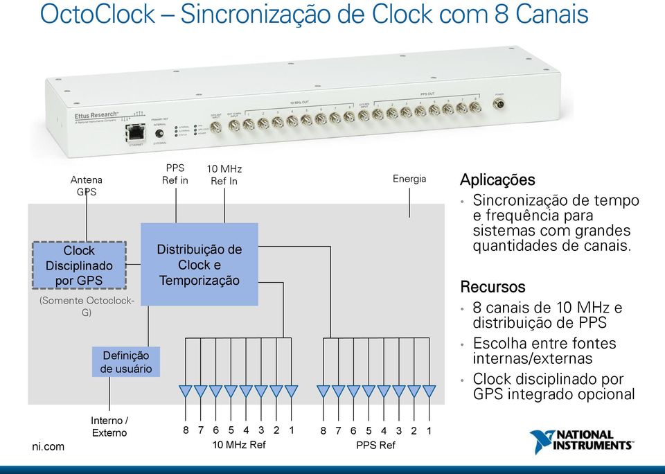 para sistemas com grandes quantidades de canais.