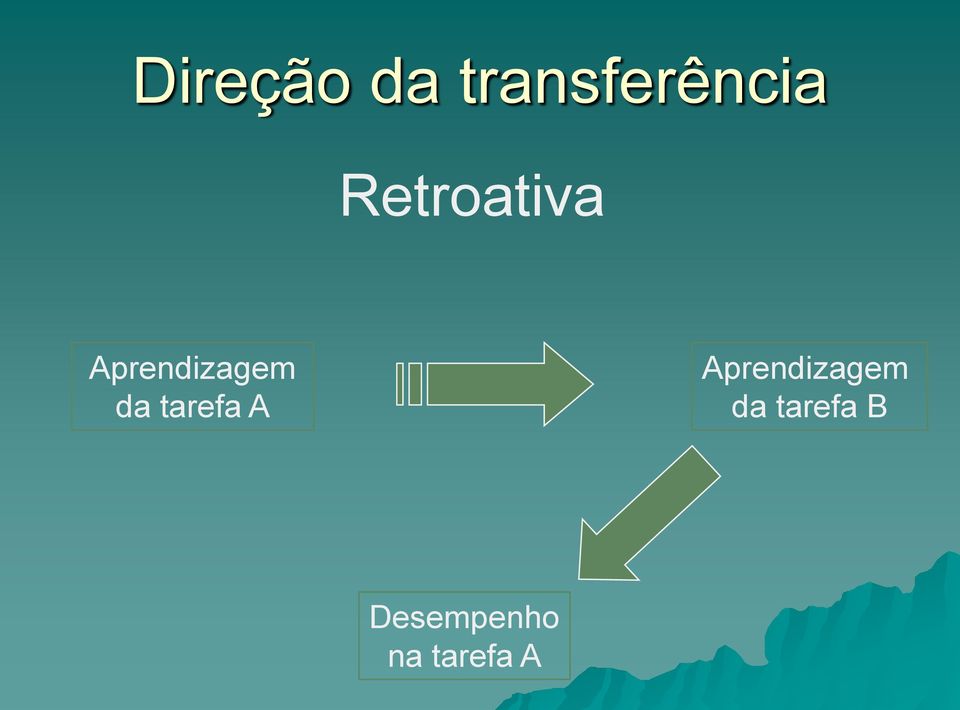 tarefa A Aprendizagem da