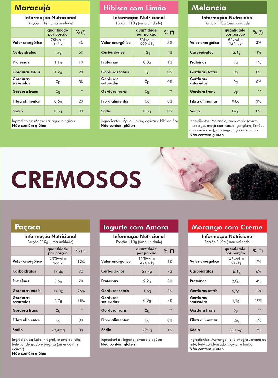 abacaxi e chia), morango, açúcar e limão CREMOSOS Paçoca Porção 11 (uma unidade) 230kcal = 966 kj 1 Iogurte com Amora Porção 11 (uma unidade) 113kcal = 474,6 kj Morango com Creme Porção 11 (uma