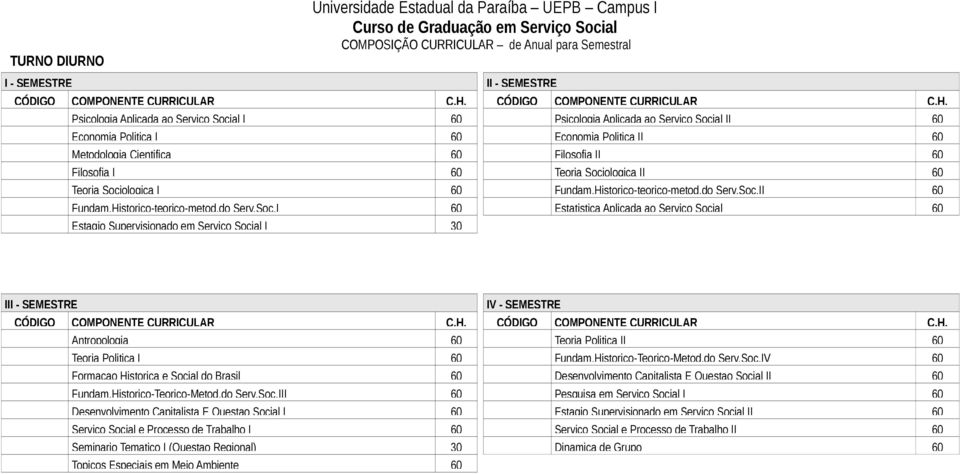 ologica I 60 Fundam.Historico-teorico-metod.do Serv.Soc.