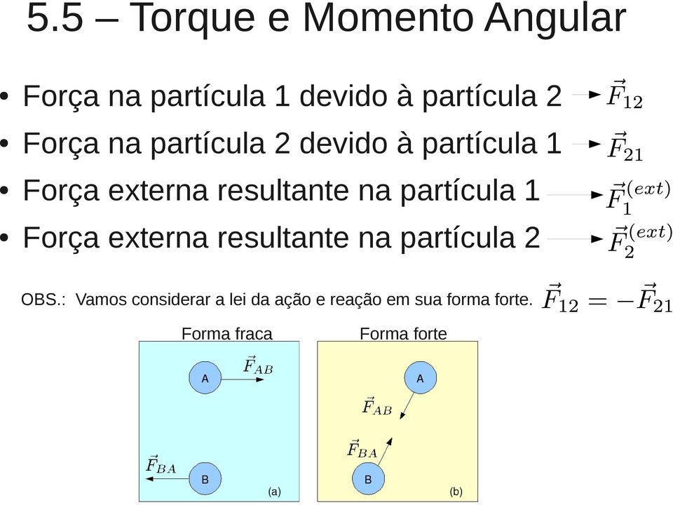 Força externa resultante na partícula 2 OBS.