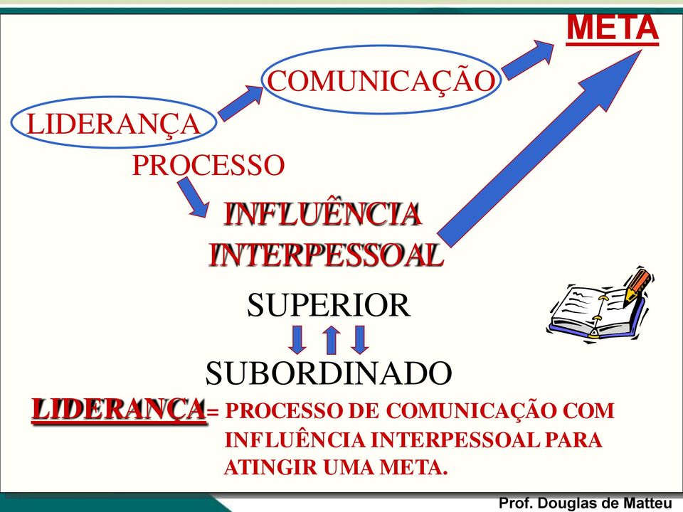 PROCESSO DE COMUNICAÇÃO COM INFLUÊNCIA