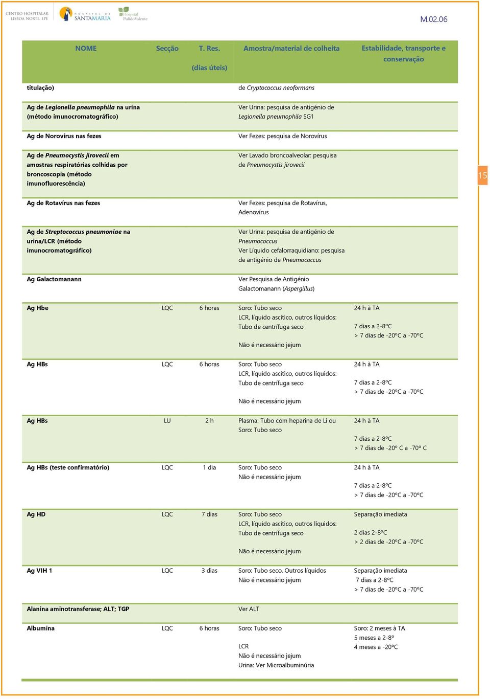 pesquisa de antigénio de Legionella pneumophila SG1 Ag de Norovírus nas fezes Ver Fezes: pesquisa de Norovírus Ag de Pneumocystis jirovecii em amostras respiratórias colhidas por broncoscopia (método