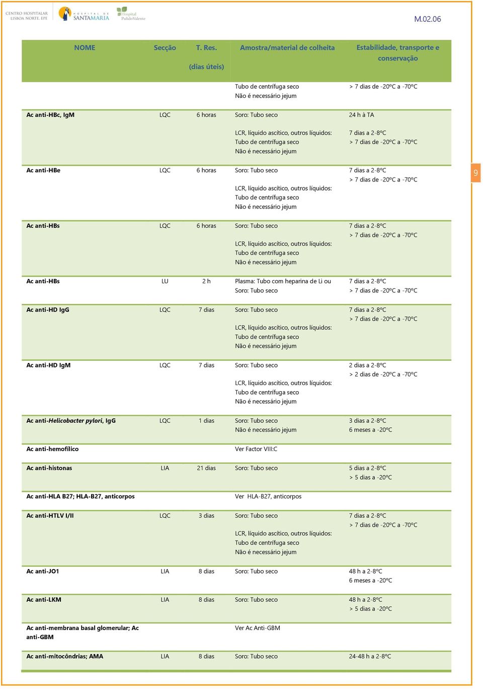 outros líquidos: Tubo de centrífuga seco > 7 dias de -20ºC a -70ºC Ac anti-hbe LQC 6 horas Soro: Tubo seco LCR, líquido ascítico, outros líquidos: Tubo de centrífuga seco > 7 dias de -20ºC a -70ºC 9