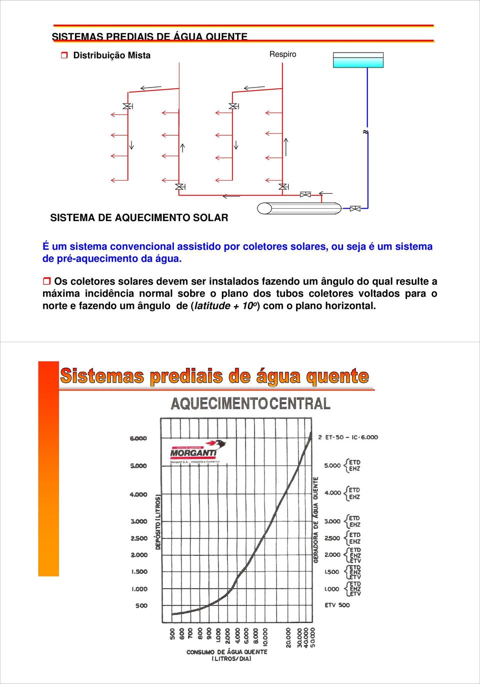 Os coletores solares devem ser instalados fazendo um ângulo do qual resulte a máxima incidência normal