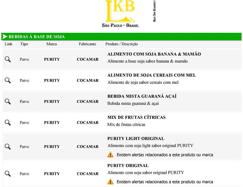 DE FRUTAS CÍTRICAS Mix de frutas cítricas Parve PURITY COCAMAR PURITY LIGHT ORIGINAL Alimento com soja light sabor original PURITY Existem alertas