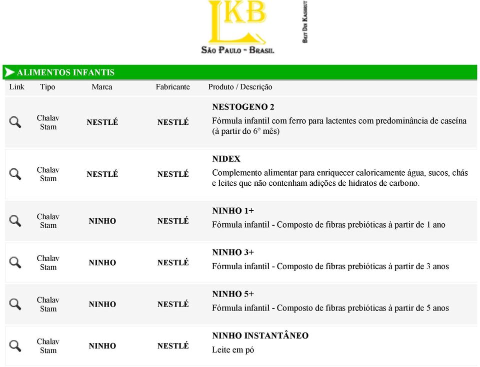 NINHO NINHO 1+ Fórmula infantil - Composto de fibras prebióticas à partir de 1 ano NINHO NINHO 3+ Fórmula infantil - Composto de fibras