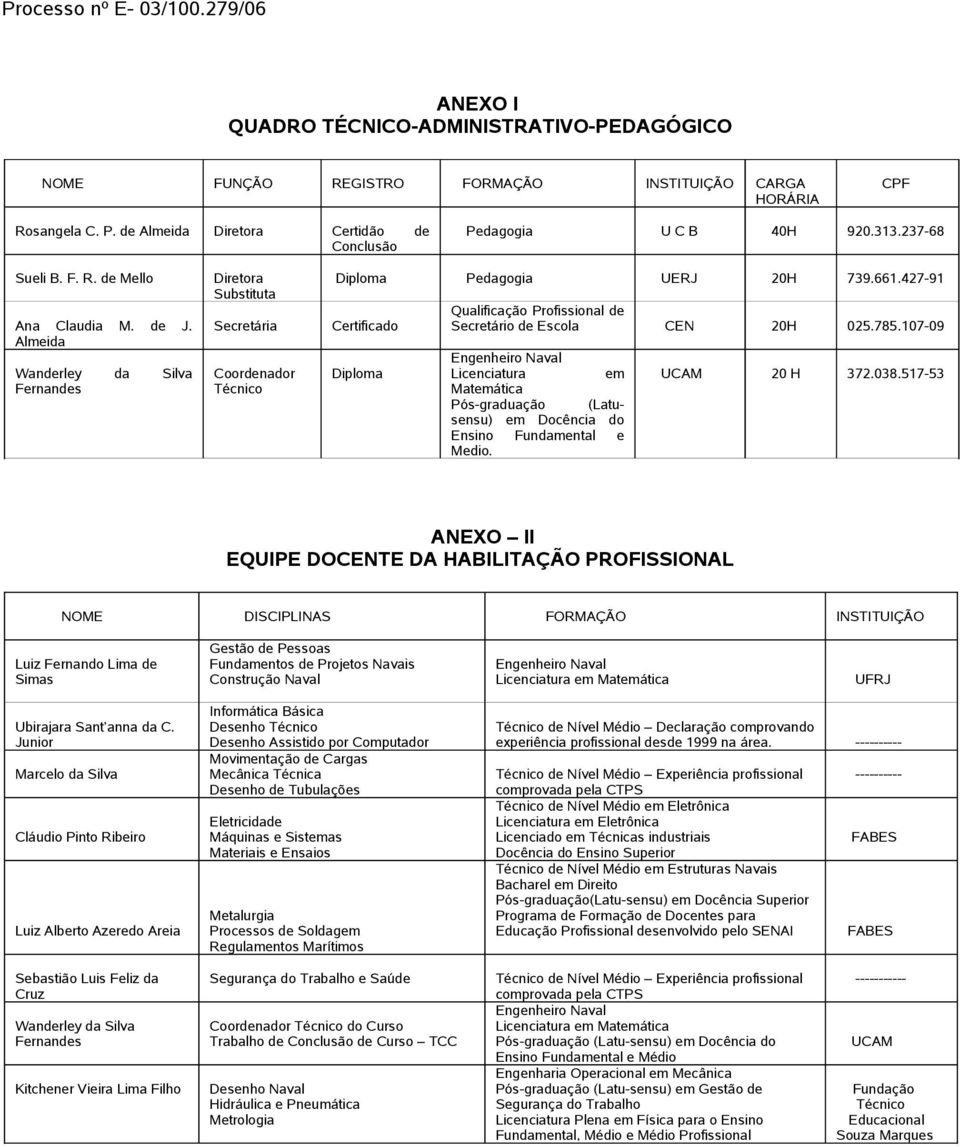 427-91 Certificado Diploma Qualificação Profissional de Secretário de Escola CEN 20H 025.785.