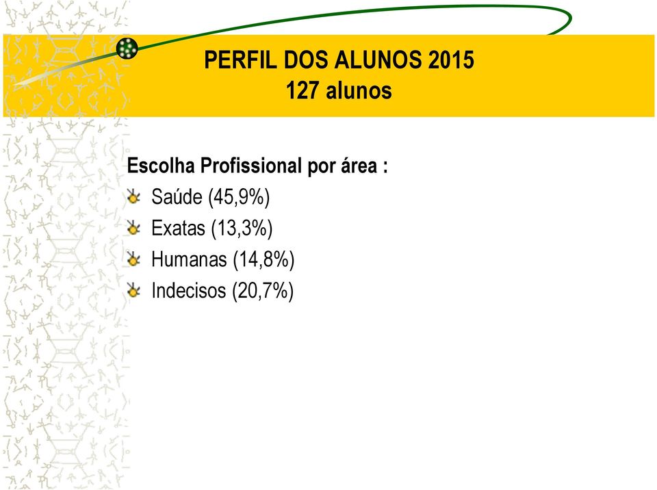 área : Saúde (45,9%) Exatas