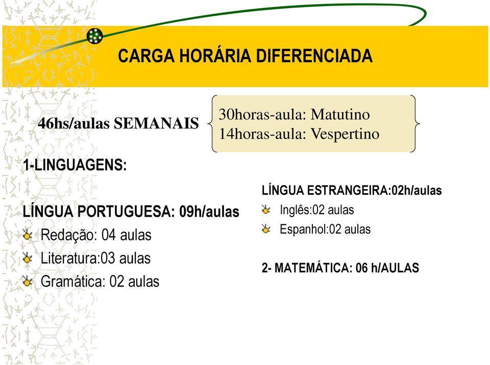 Redação: 04 aulas Literatura:03 aulas Gramática: 02 aulas LÍNGUA