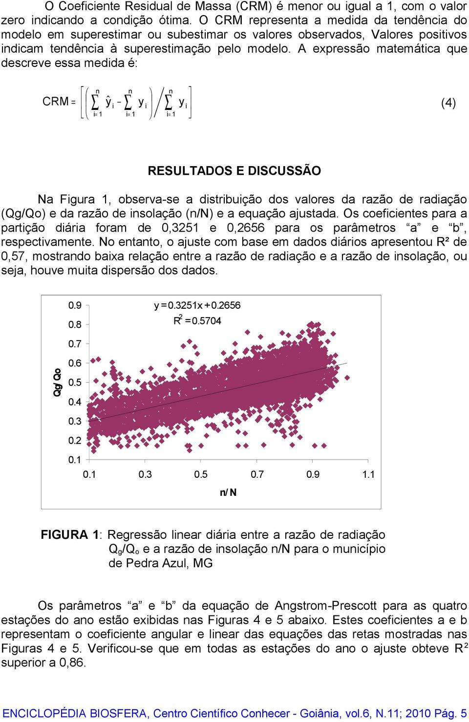 A expressão matemática que descreve essa medida é: n n = n CRM yˆ i yi i= 1 i= 1 i= 1 yi (4) RESULTADOS E DISCUSSÃO Na Figura 1, observa-se a distribuição dos valores da razão de radiação (Qg/Qo) e