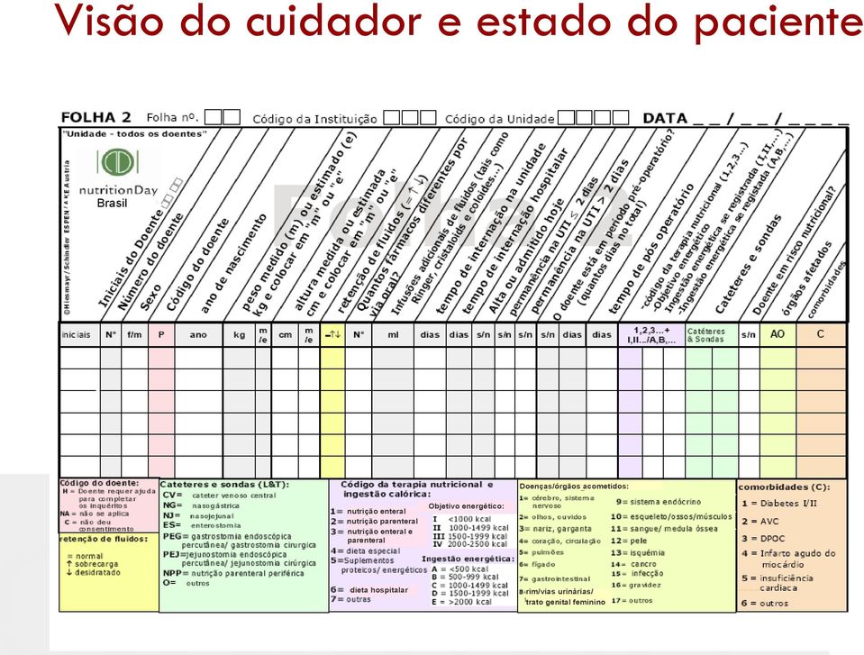 parenteral nutrição enteral e parenteral Objetivo