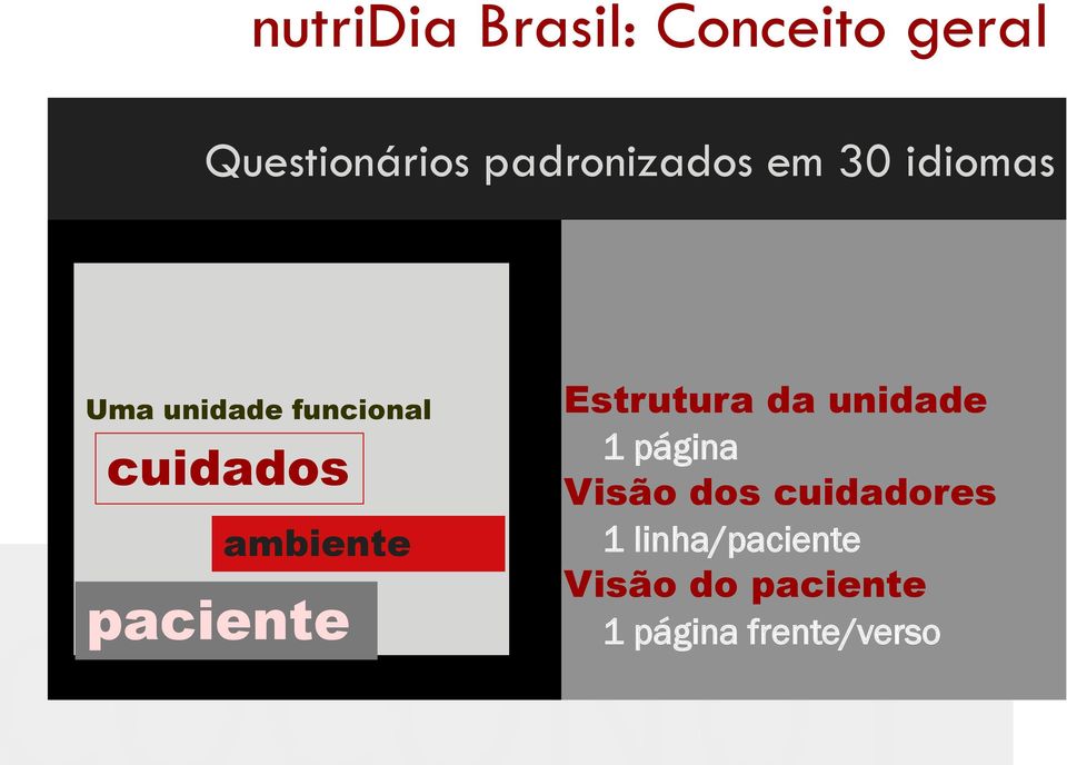 General idea within a defined Functional Unit Estrutura da unidade 1