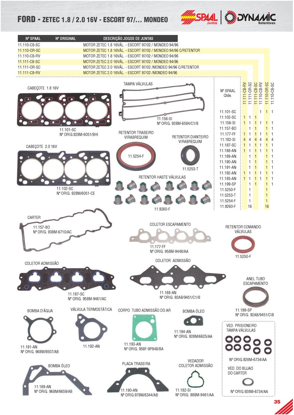 -CB-RV MOTOR ZETEC 2.0 6VÁL. - ESCORT 97/02 /MONDEO 94/96 CABEÇOTE.8 6V TAMPA VÁLVULAS.-CB-RV.-OR-SC.-CB-SC.0-CB-RV.0-OR-SC.0-CB-SC CABEÇOTE 2.0 6V CARTER.57-BO 938M-670/AC.0-SC 928M-605/BHI.