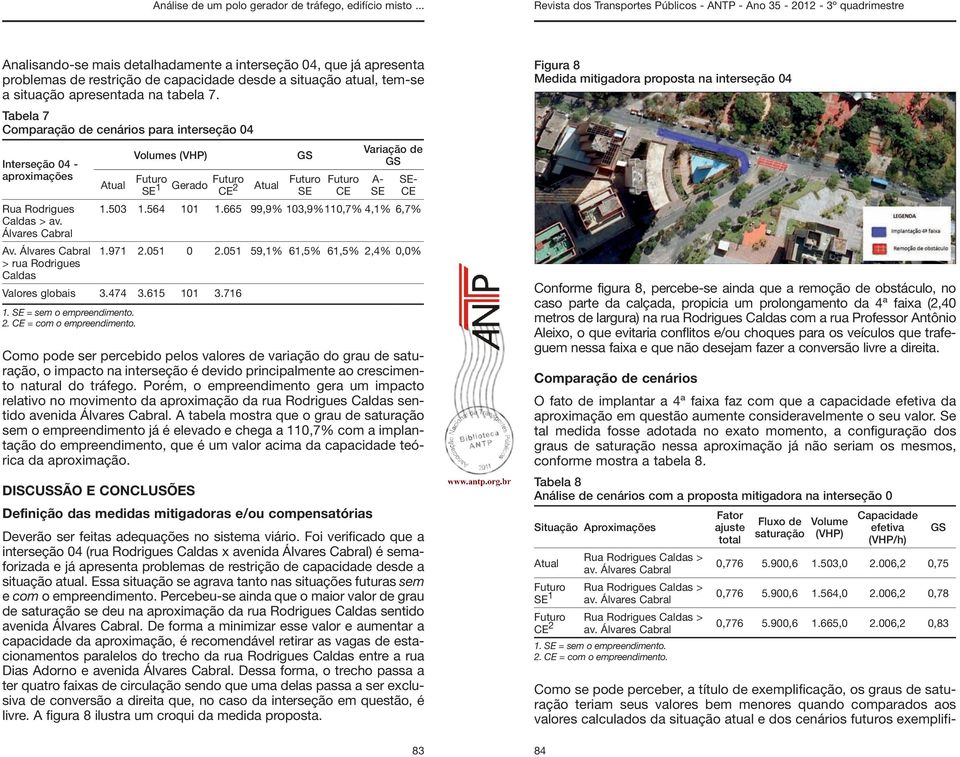 665 99,9% 103,9%110,7% 4,1% 6,7% Caldas > av. Álvares Cabral Av. Álvares Cabral 1.971 2.051 0 2.051 59,1% 61,5% 61,5% 2,4% 0,0% > rua Rodrigues Caldas Valores globais 3.474 3.615 101 3.716 1.