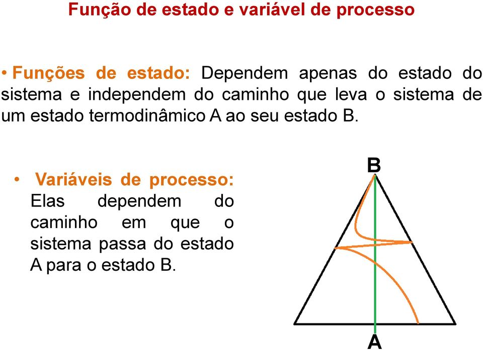 de um estado termodinâmico A ao seu estado B.