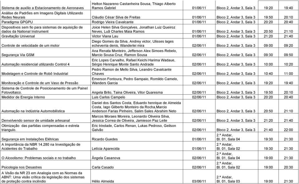 Dispositivos sem fio para sistemas de aquisição de Joice Helen Silva Gonçalves, Jonathan Luiz Queiroz dados da National Instrument Neves, Luã Charles Maia Ramos 01/0/11 Bloco 2, Andar 3, Sala 3 20:50