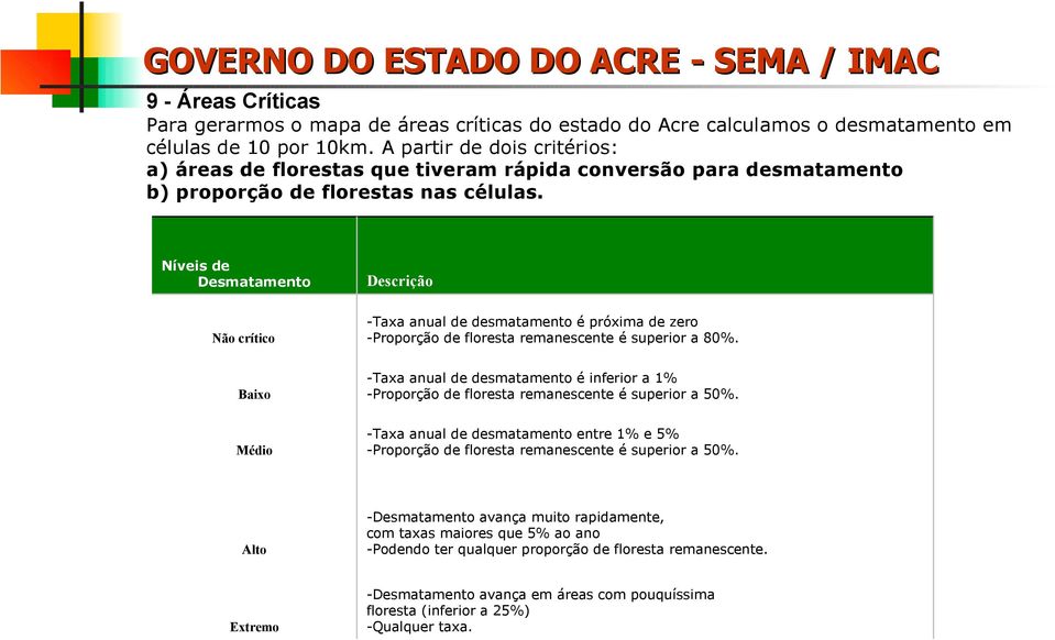 Níveis de Desmatamento Descrição Não crítico -Taxa anual de desmatamento é próxima de zero -Proporção de floresta remanescente é superior a 80%.