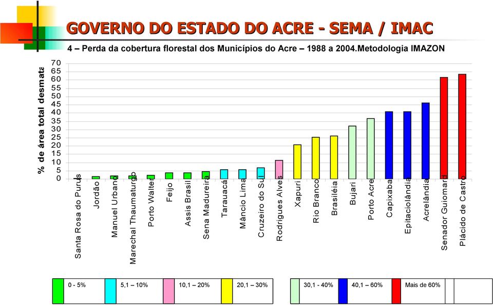 Urbano Marechal Thaumaturgo Porto Walter Feijo Assis Brasil Sena Madureira Tarauacá Mâncio Lima Cruzeiro do Sul Rodrigues