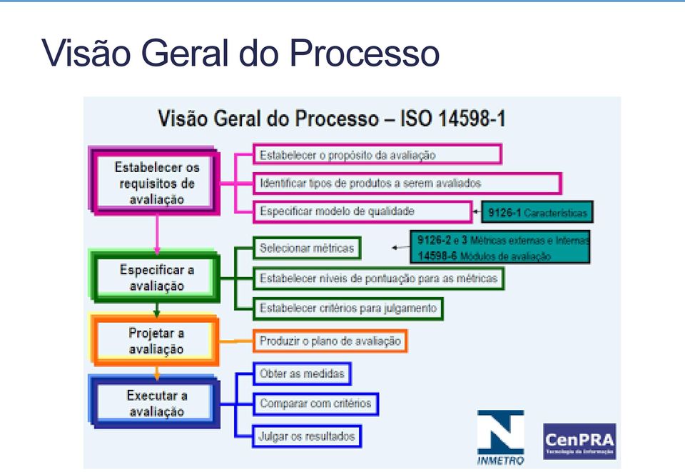 Processo