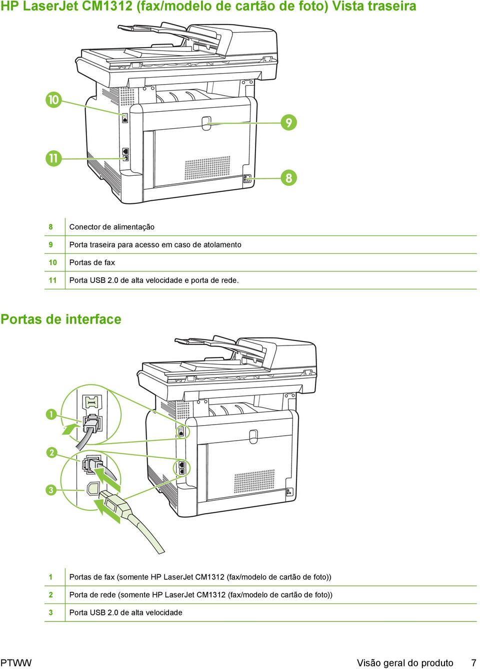 Portas de interface 1 Portas de fax (somente HP LaserJet CM1312 (fax/modelo de cartão de foto)) 2 Porta de rede