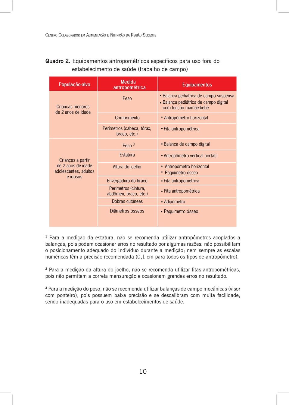 adolescentes, adultos e idosos Medida antropométrica Peso Comprimento Perímetros (cabeça, tórax, braço, etc.