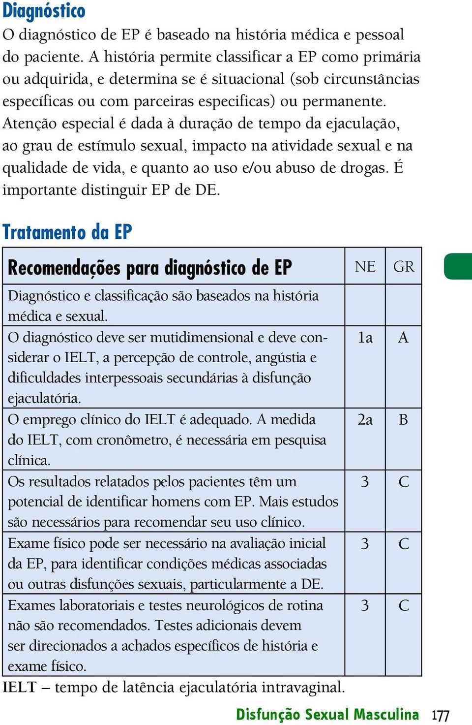 Atenção especial é dada à duração de tempo da ejaculação, ao grau de estímulo sexual, impacto na atividade sexual e na qualidade de vida, e quanto ao uso e/ou abuso de drogas.