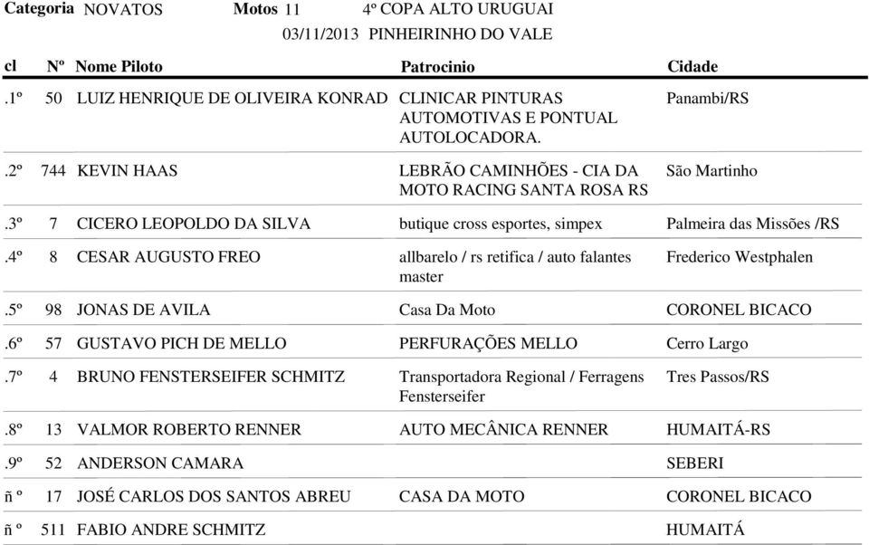 allbarelo / rs retifica / auto falantes Frederico Westphalen master 98 JONAS DE AVILA Casa Da Moto CORONEL BICACO 57 GUSTAVO PICH DE MELLO PERFURAÇÕES MELLO Cerro Largo 4 BRUNO