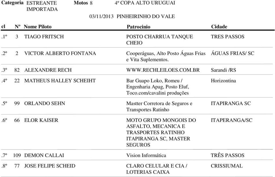 BR Sarandi /RS 22 MATHEUS HALLEY SCHEIHT Bar Guapo Loko, Romeu / Horizontina Engenharia Apag, Posto Eluf, Toco.