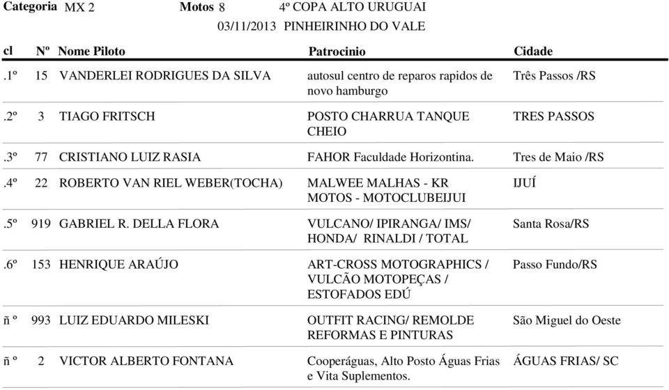 DELLA FLORA VULCANO/ IPIRANGA/ IMS/ Santa Rosa/RS HONDA/ RINALDI / TOTAL 153 HENRIQUE ARAÚJO ART-CROSS MOTOGRAPHICS / Passo Fundo/RS VULCÃO MOTOPEÇAS / ESTOFADOS EDÚ 993