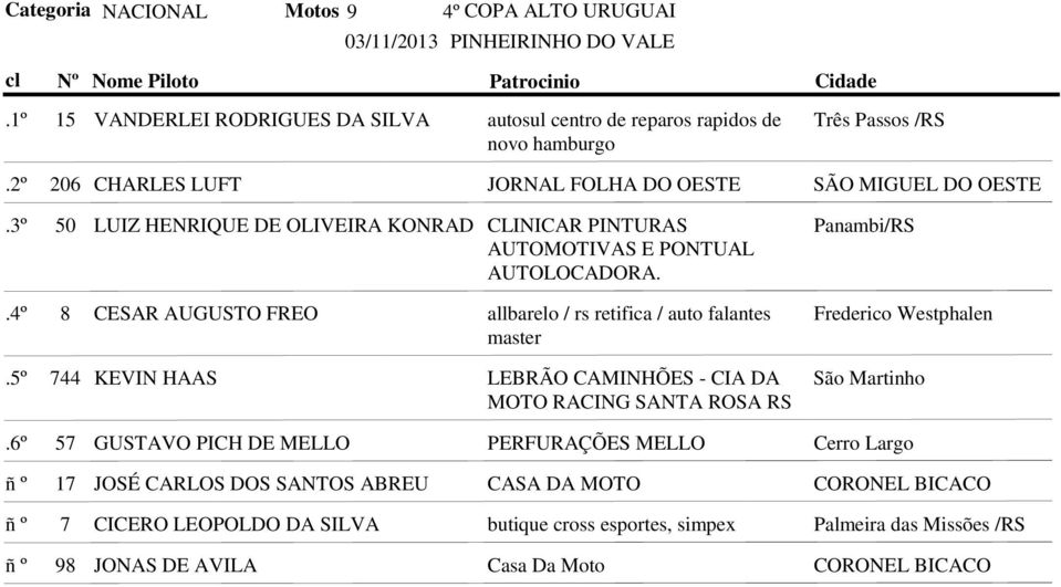 8 CESAR AUGUSTO FREO allbarelo / rs retifica / auto falantes Frederico Westphalen master 744 KEVIN HAAS LEBRÃO CAMINHÕES - CIA DA São Martinho MOTO RACING SANTA ROSA RS 57