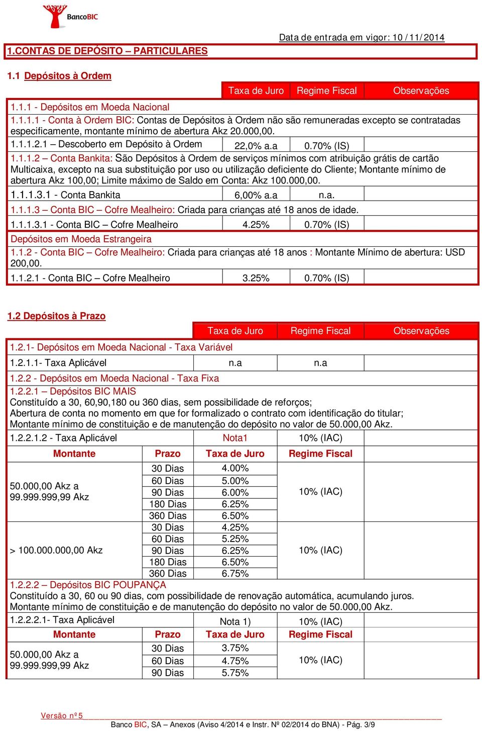 1.1.2.1 Descoberto em Depósito à Ordem 22,0% a.a 0.70% (IS) 1.1.1.2 Conta Bankita: São Depósitos à Ordem de serviços mínimos com atribuição grátis de cartão Multicaixa, excepto na sua substituição