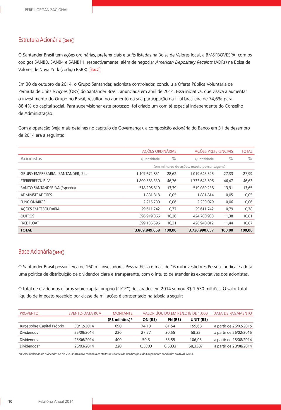 G4-7 Em 30 de outubro de 2014, o Grupo Santander, acionista controlador, concluiu a Oferta Pública Voluntária de Permuta de Units e Ações (OPA) do Santander Brasil, anunciada em abril de 2014.