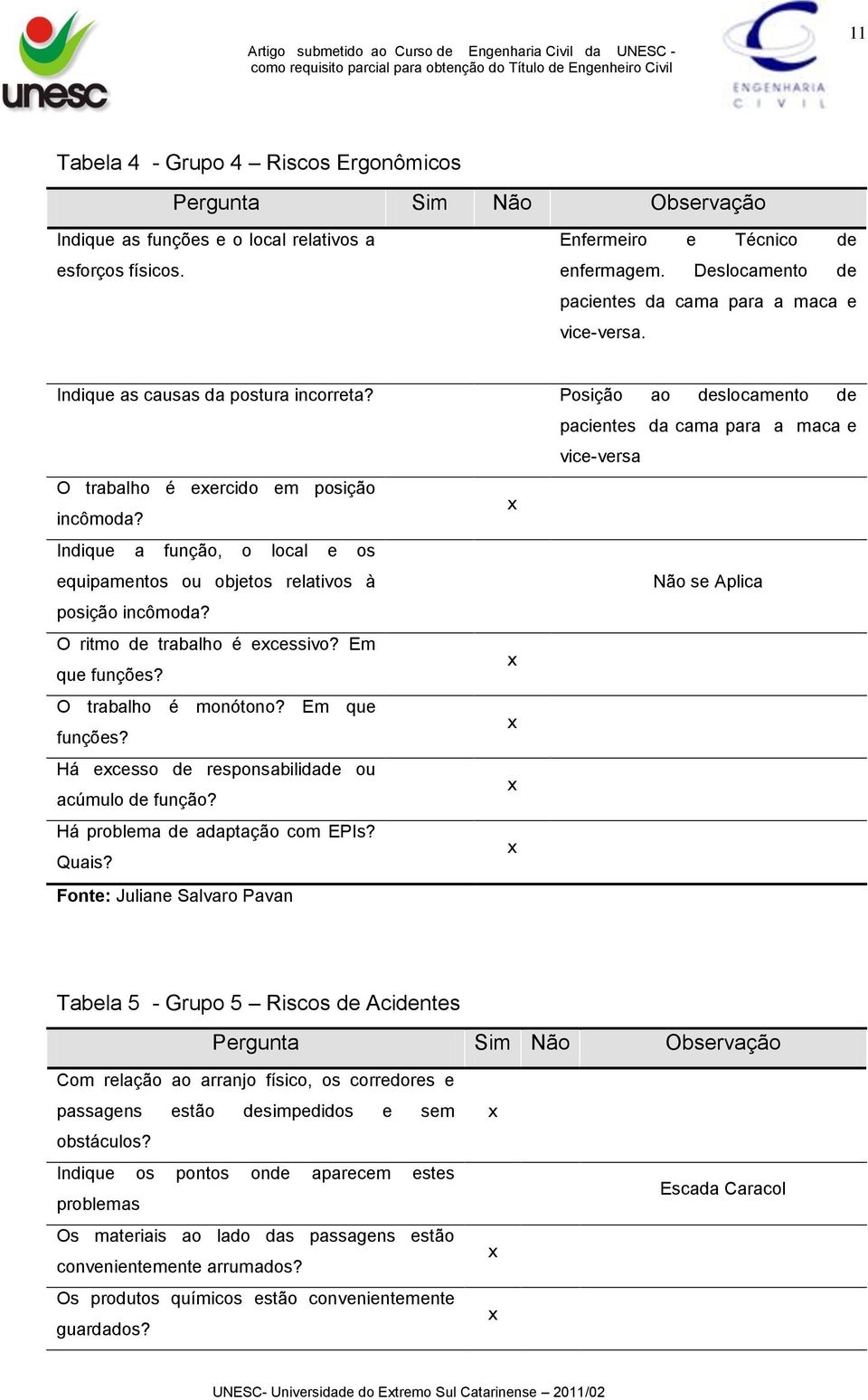 Posição ao deslocamento de pacientes da cama para a maca e vice-versa O trabalho é eercido em posição incômoda? Indique a função, o local e os equipamentos ou objetos relativos à posição incômoda?