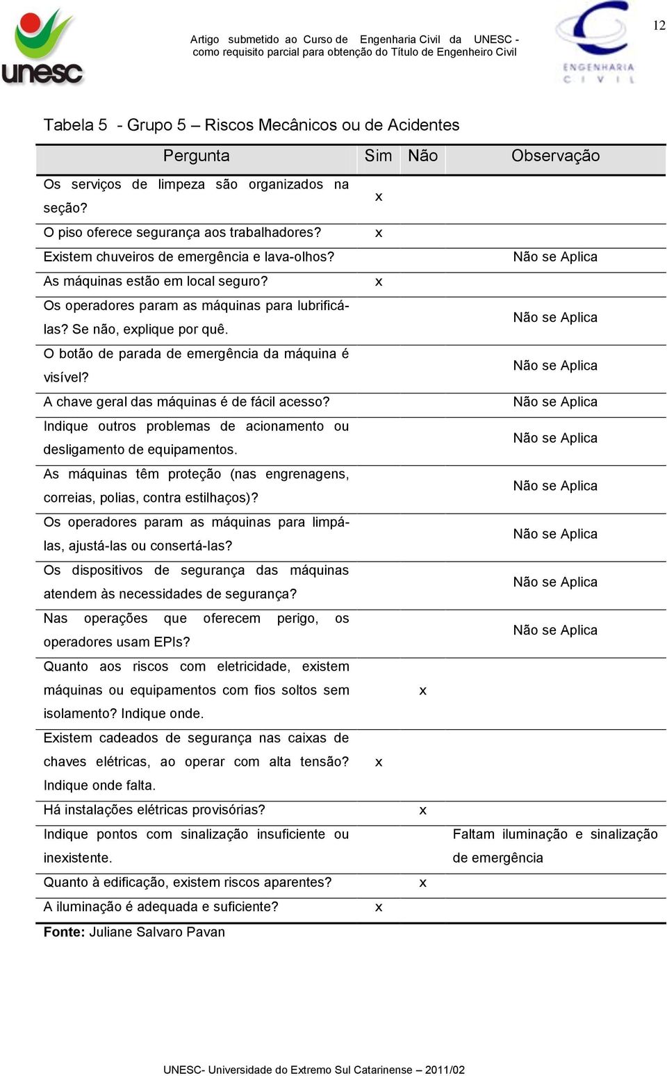 O botão de parada de emergência da máquina é visível? A chave geral das máquinas é de fácil acesso? Indique outros problemas de acionamento ou desligamento de equipamentos.