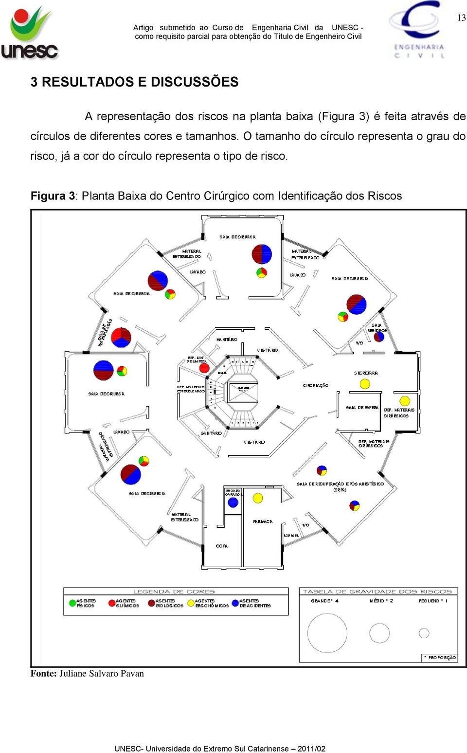 O tamanho do círculo representa o grau do risco, já a cor do círculo representa o tipo de risco.