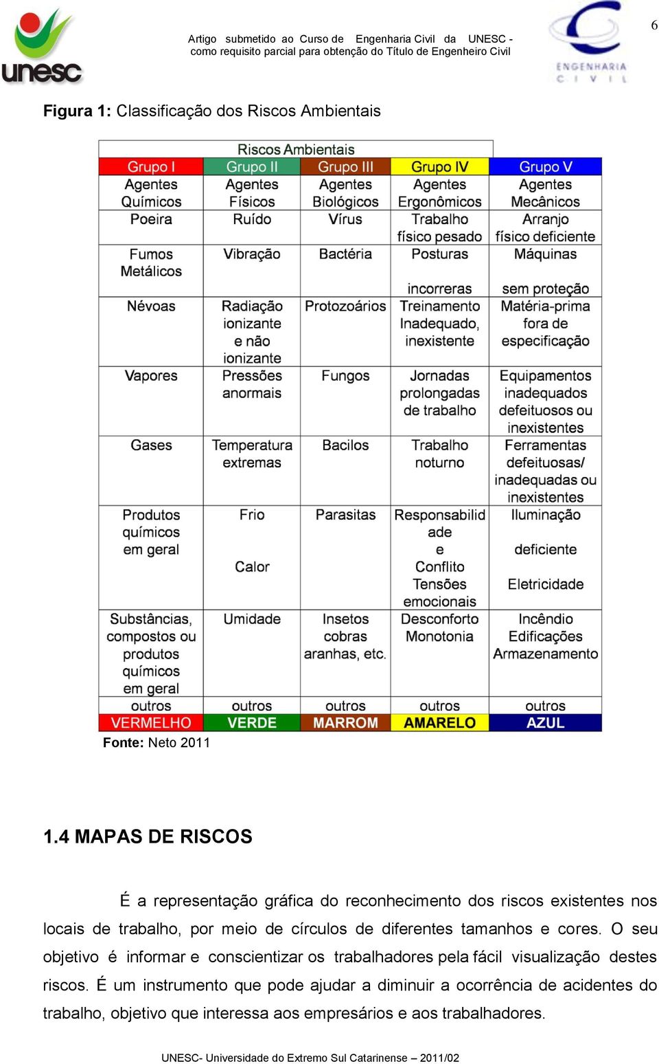 diferentes tamanhos e cores. O seu objetivo é informar e conscientizar os trabalhadores pela fácil visualização destes riscos.