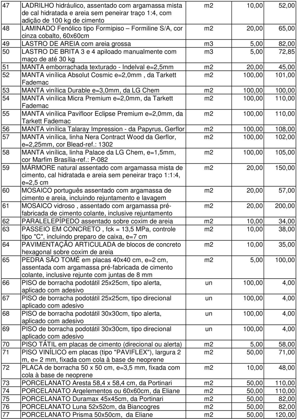 emborrachada texturado - Indelval e=2,5mm m2 20,00 45,00 52 MANTA vinílica Absolut Cosmic e=2,0mm, da Tarkett m2 100,00 101,00 Fademac 53 MANTA vinílica Durable e=3,0mm, da LG Chem m2 100,00 100,00