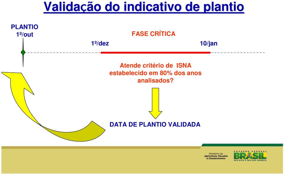 Atende critério de ISNA estabelecido em