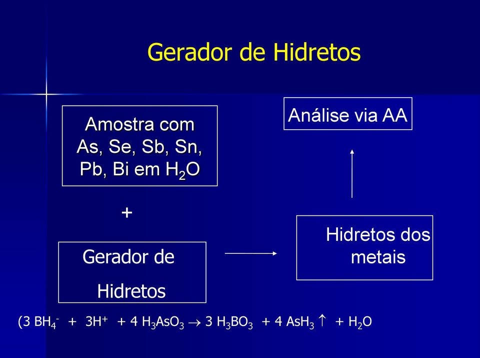 AA Hidretos dos metais Hidretos (3 BH 4 - +