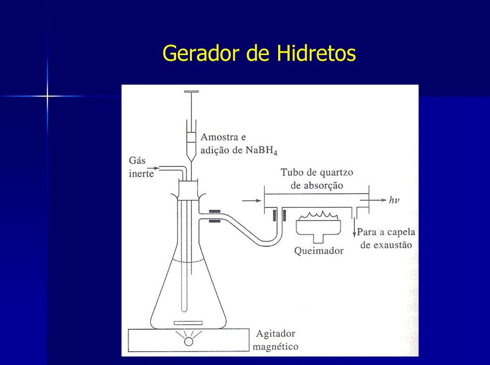 Hidretos