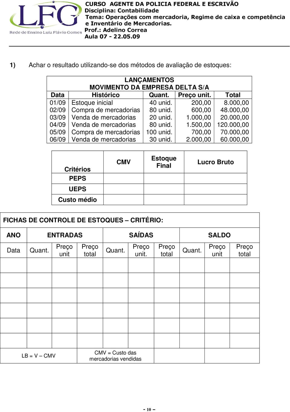 000,00 04/09 Venda de mercadorias 80 unid. 1.500,00 120.000,00 05/09 Compra de mercadorias 100 unid. 700,00 70.000,00 06/09 Venda de mercadorias 30 unid. 2.000,00 60.