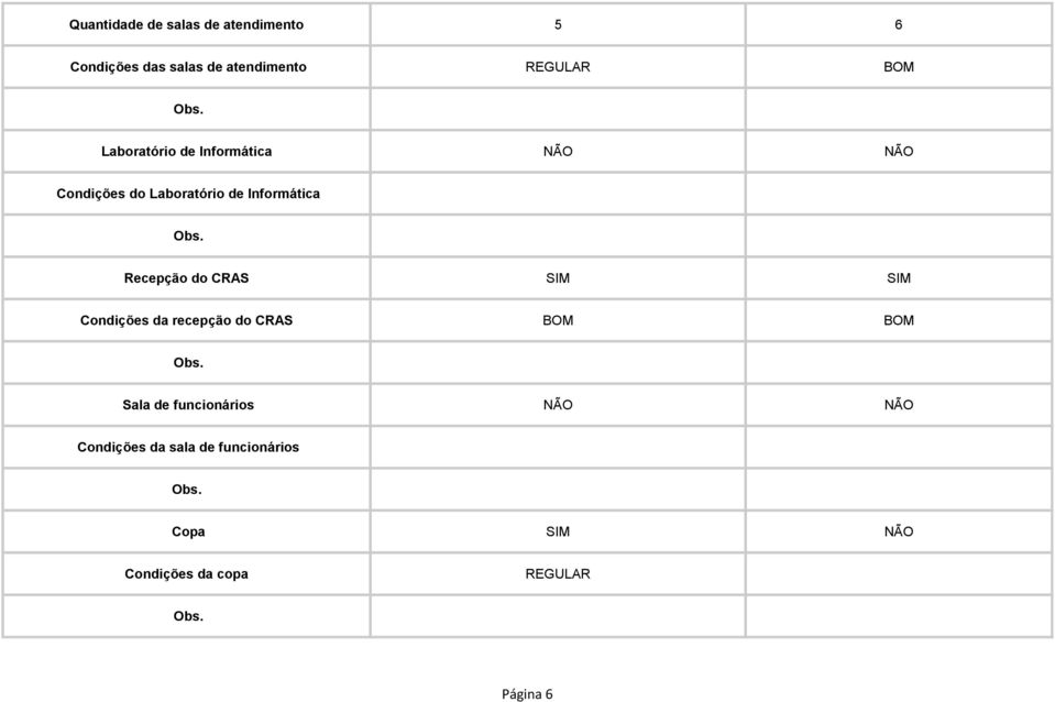 Recepção do CRAS SIM SIM Condições da recepção do CRAS BOM BOM Sala de funcionários