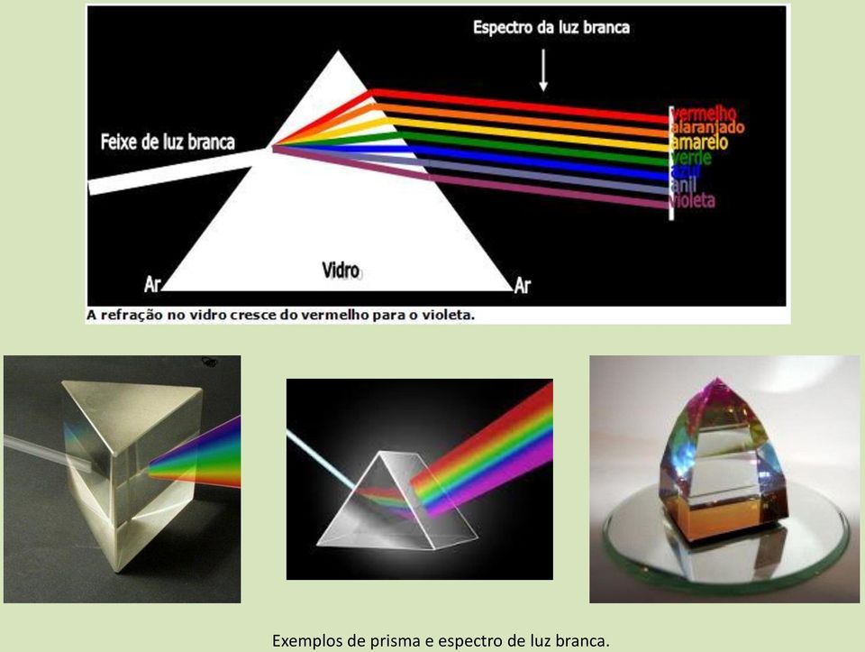 e espectro