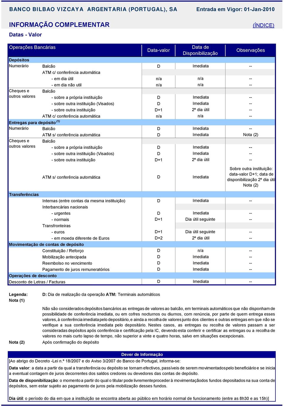 conferência automática Cheques e Balcão outros valores - sobre a própria instituição - sobre outra instituição (Visados) - sobre outra instituição Data-valor D n/a n/a D D D+1 n/a D D Data de