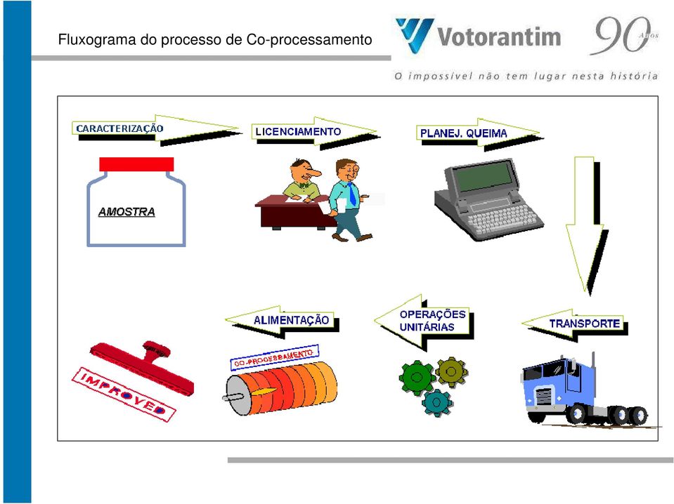 processo