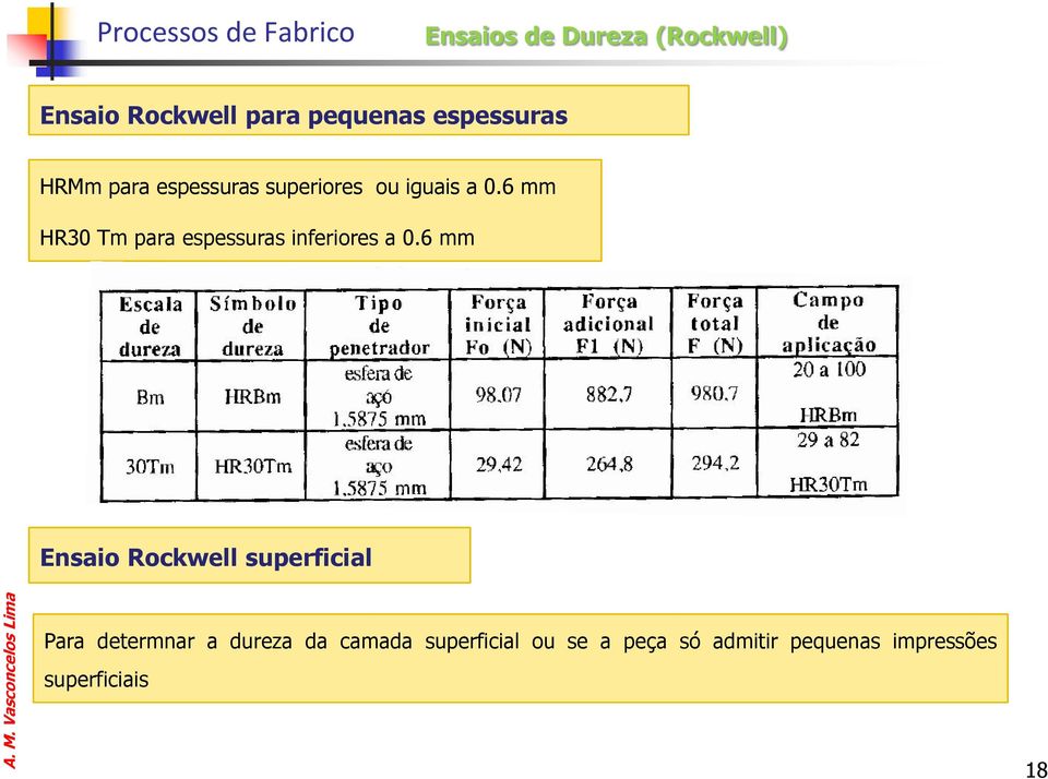 6 mm HR30 Tm para espessuras inferiores a 0.