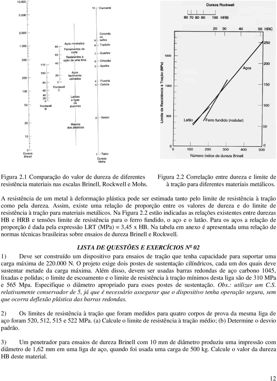 A resistência de um metal à deformação plástica pode ser estimada tanto pelo limite de resistência à tração como pela dureza.